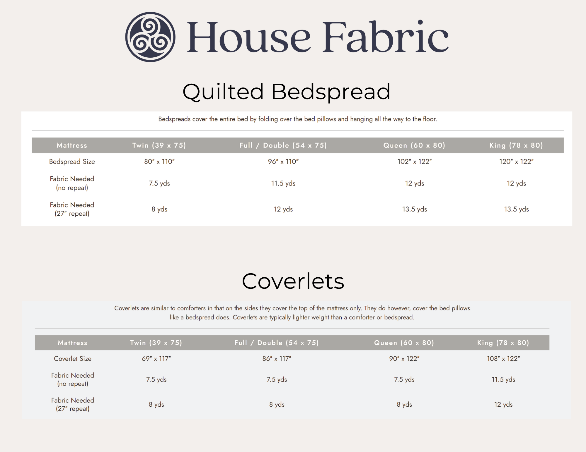 Yardage Charts for Comforters Bedding