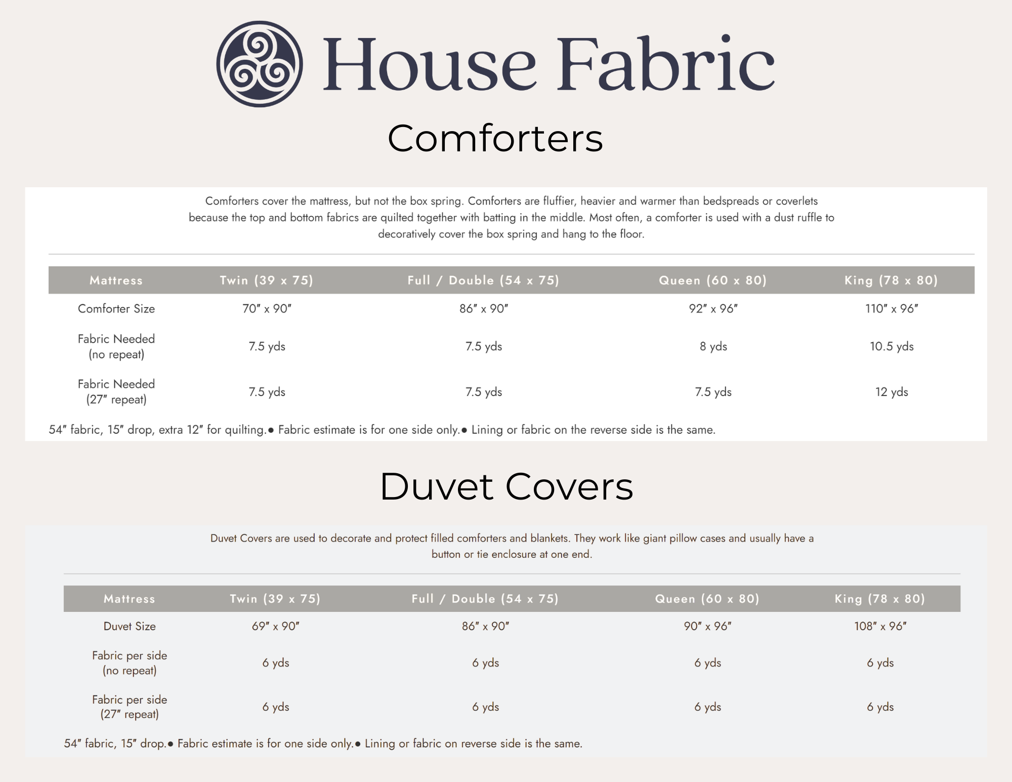 Yardage Charts for Comforters, Bedspreads and Duvet Covers