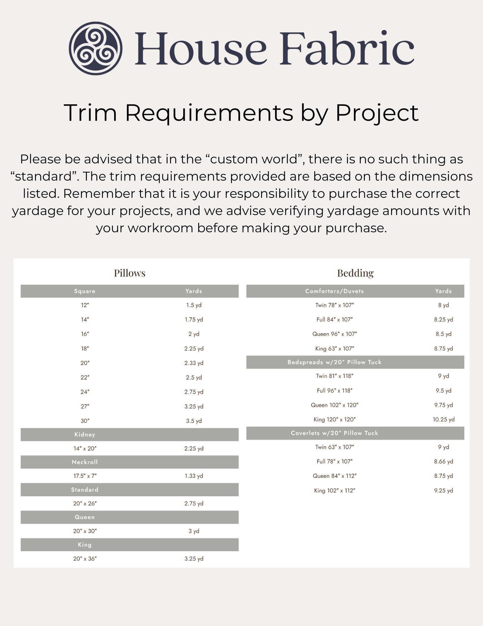 Fabric Yardage Chart for Decorative Pillows and Shams