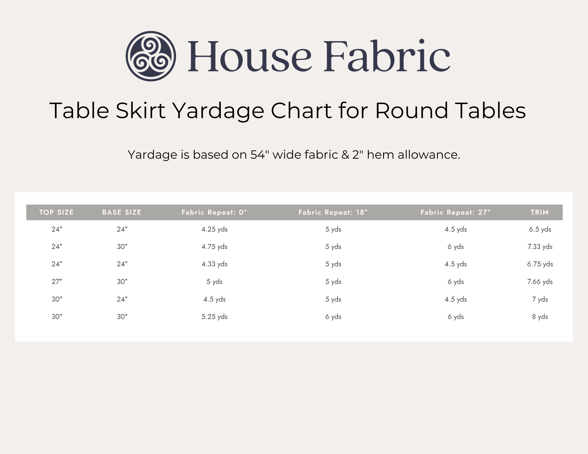 Yardage Chart for Tablecloth Fabric