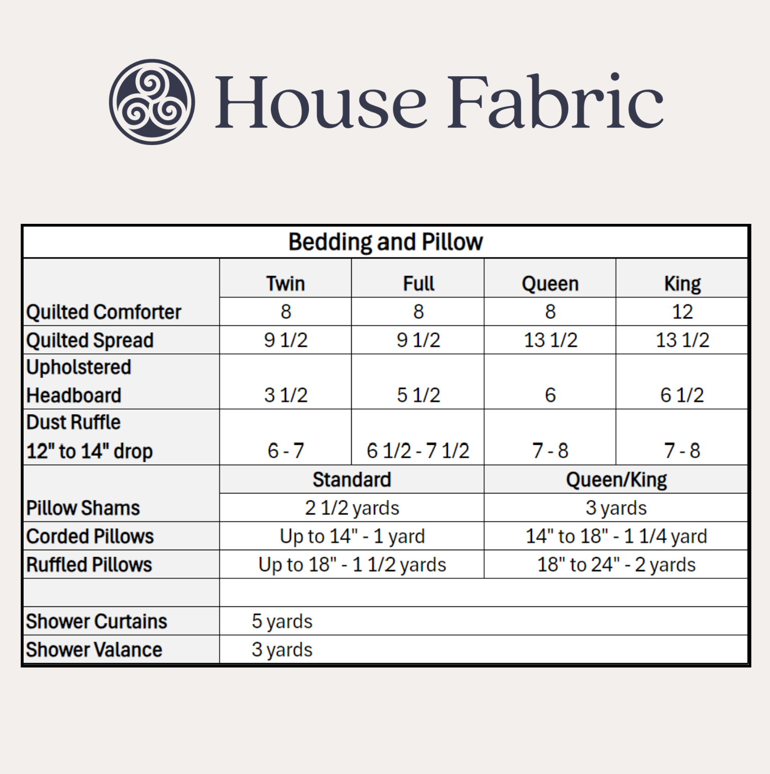 Yardage Charts for Pillows Bedding