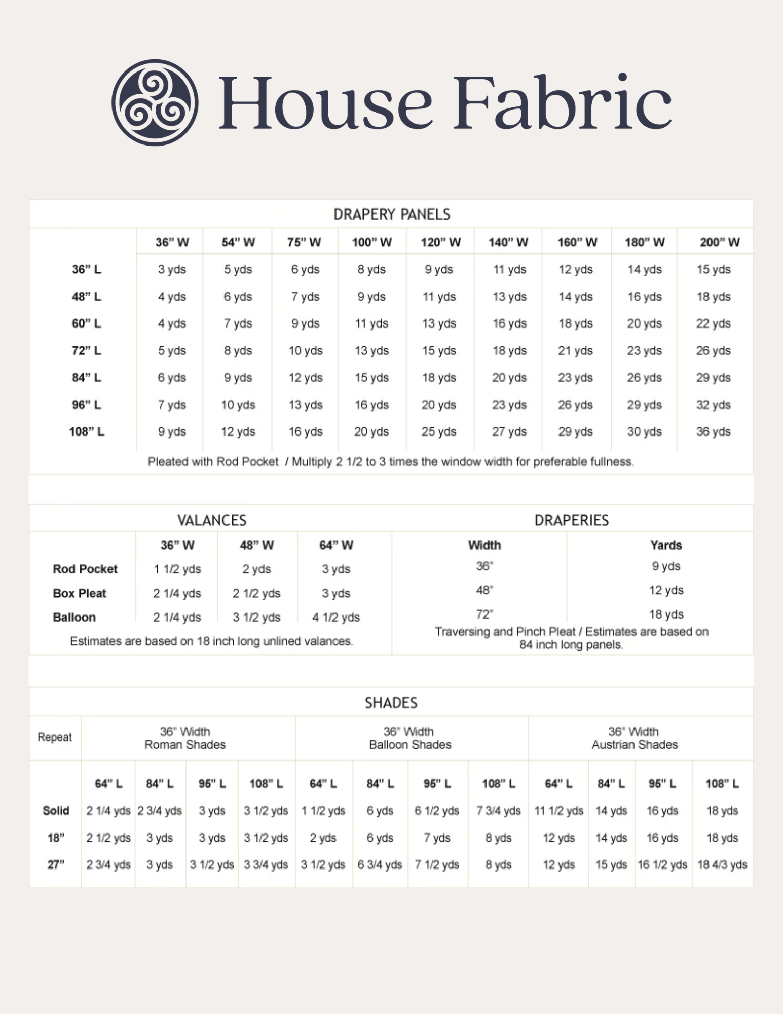 Fabric Yardage Chart for Drapery Panels
