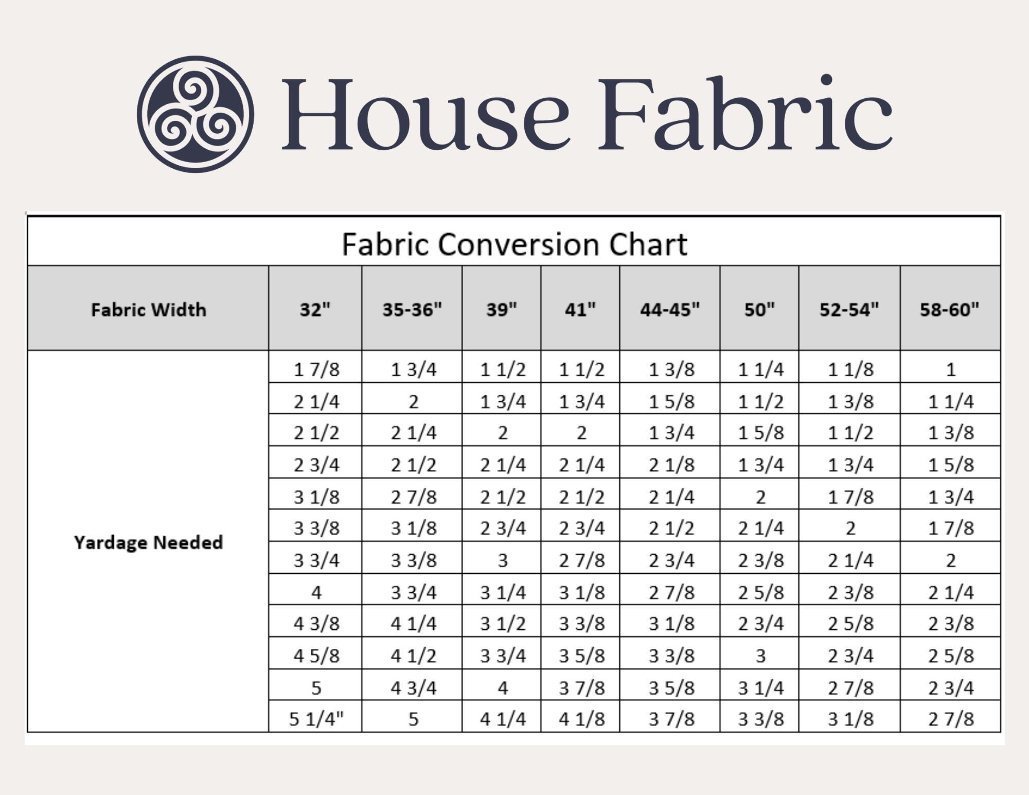 Fabric Width Conversion Chart