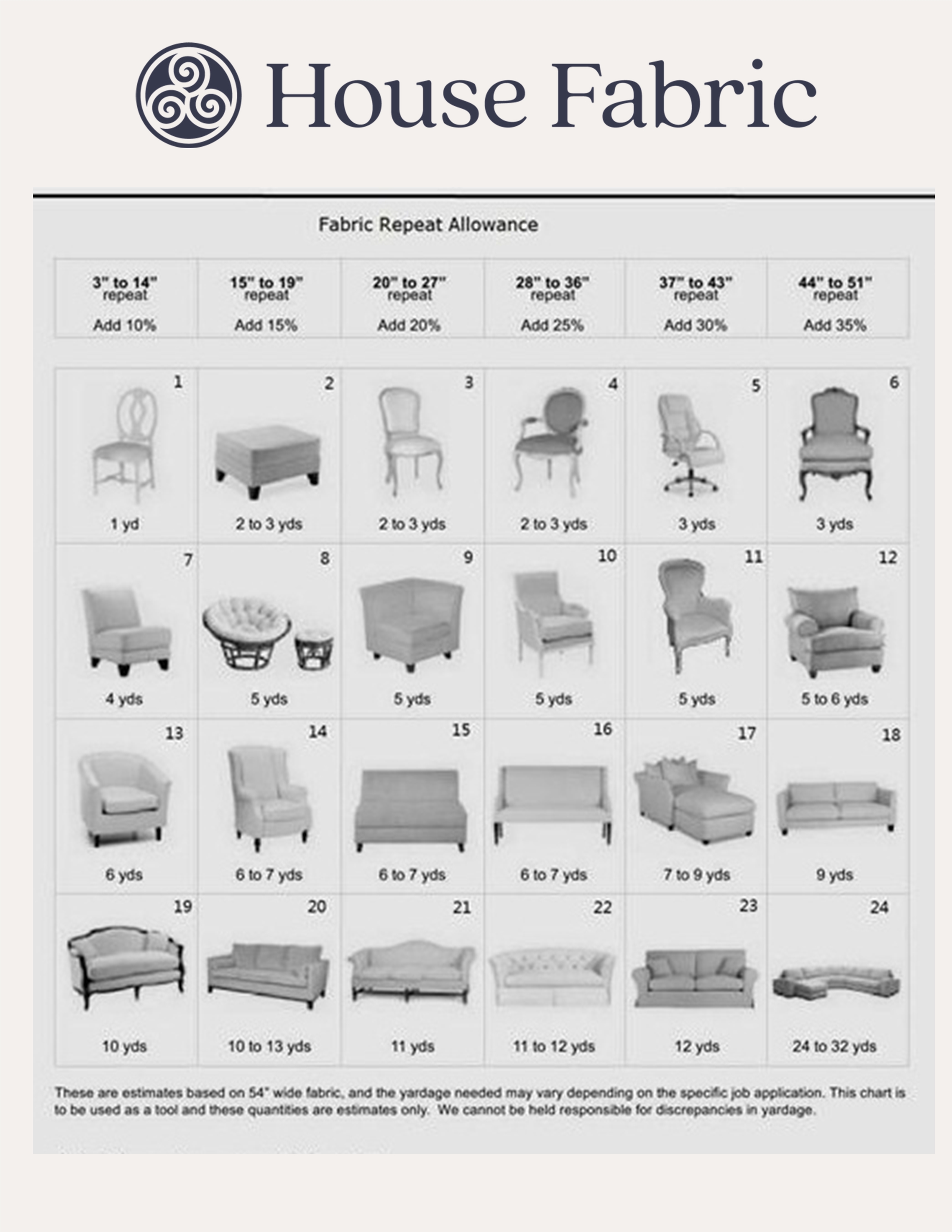 Fabric Yardage for Repeat Allowances