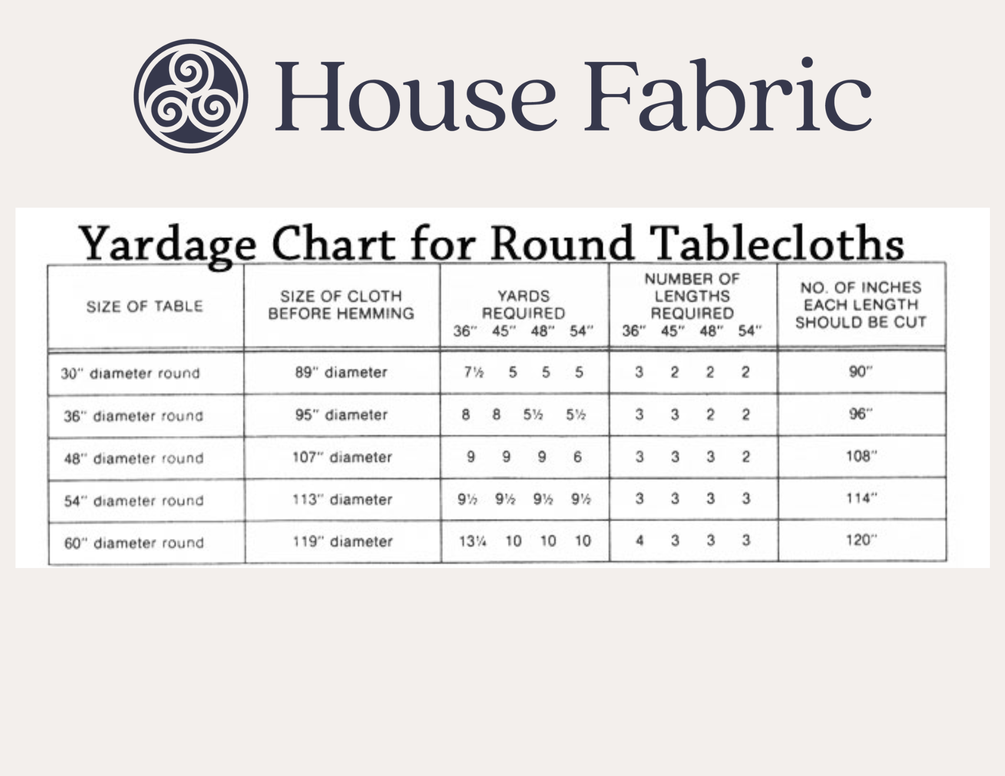 Fabric Yardage for Round Tablecloths