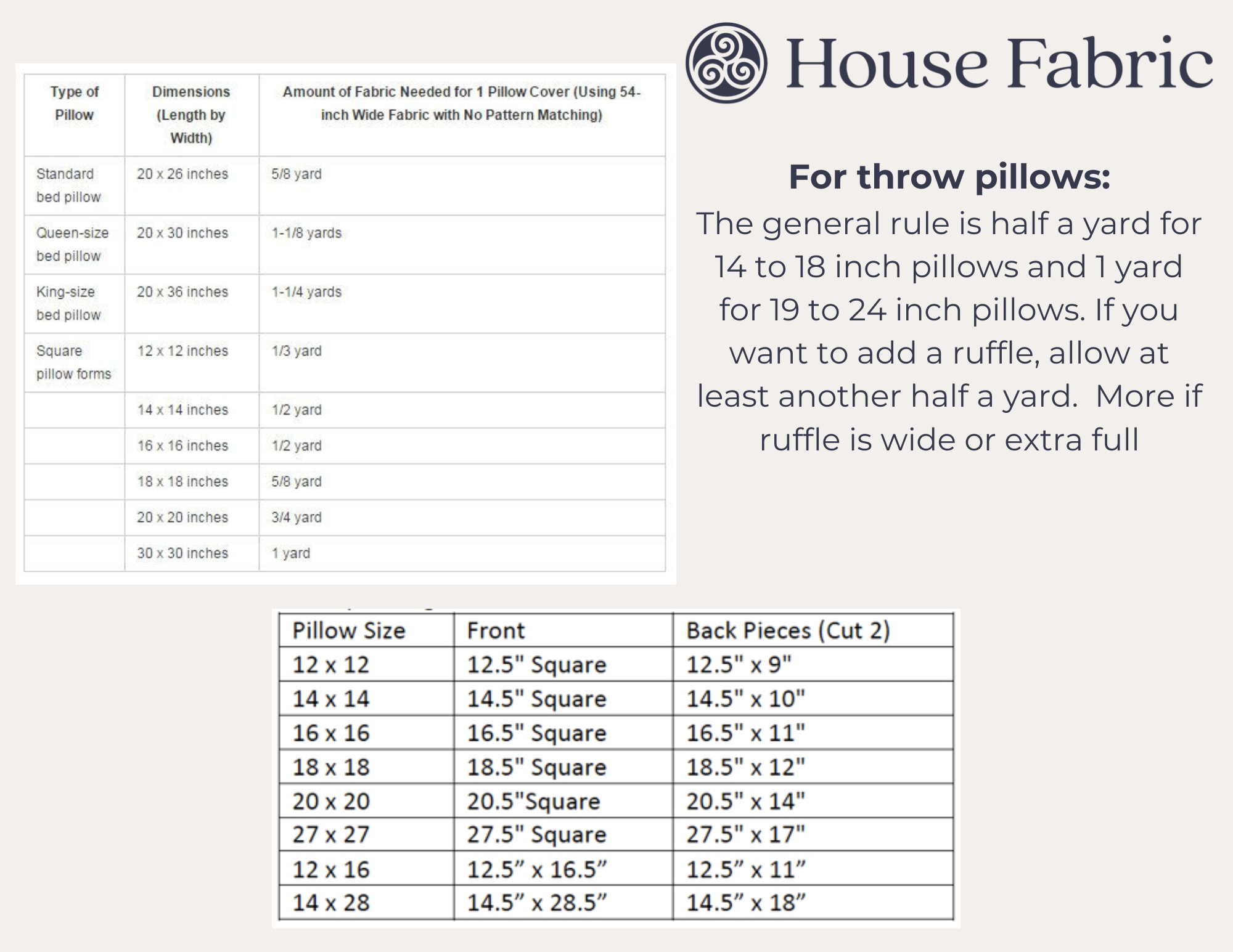 Yardage chart for Pillows